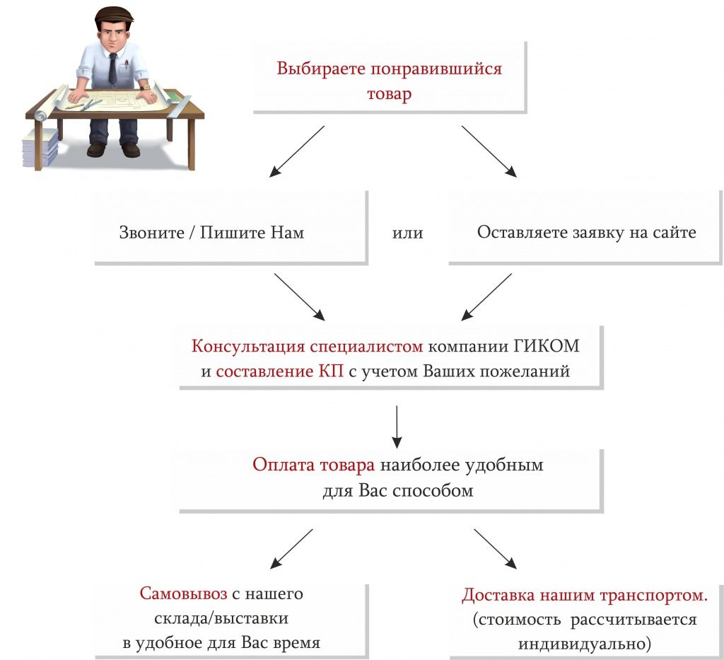 Как с нами работать.jpg